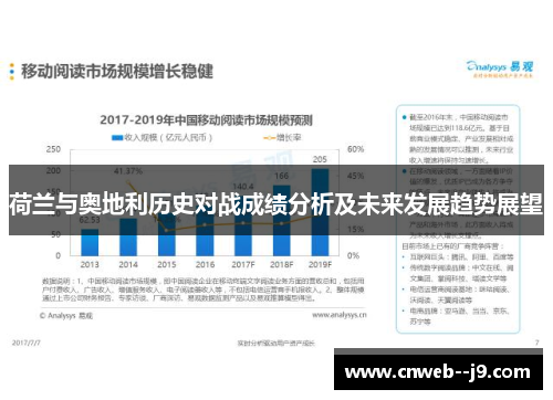 荷兰与奥地利历史对战成绩分析及未来发展趋势展望