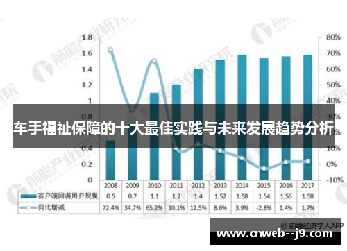 车手福祉保障的十大最佳实践与未来发展趋势分析