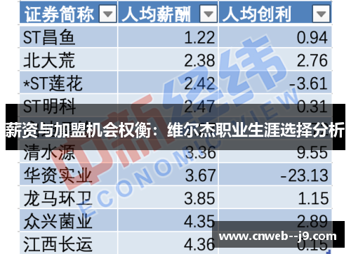 薪资与加盟机会权衡:维尔杰职业生涯选择分析 薪资与加盟机会权衡:维尔杰职业生涯选择分析