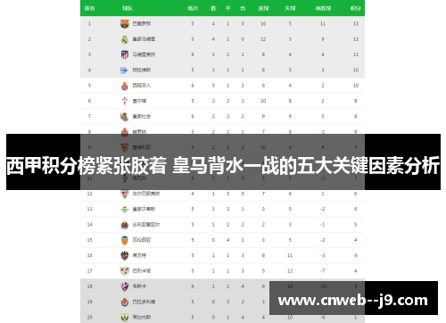 西甲积分榜紧张胶着 皇马背水一战的五大关键因素分析