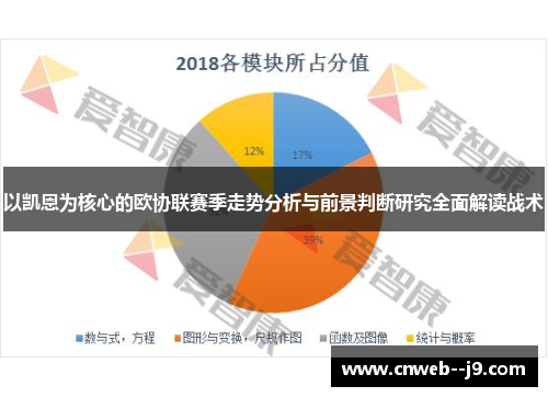 以凯恩为核心的欧协联赛季走势分析与前景判断研究全面解读战术