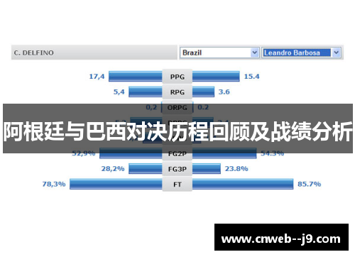 阿根廷与巴西对决历程回顾及战绩分析